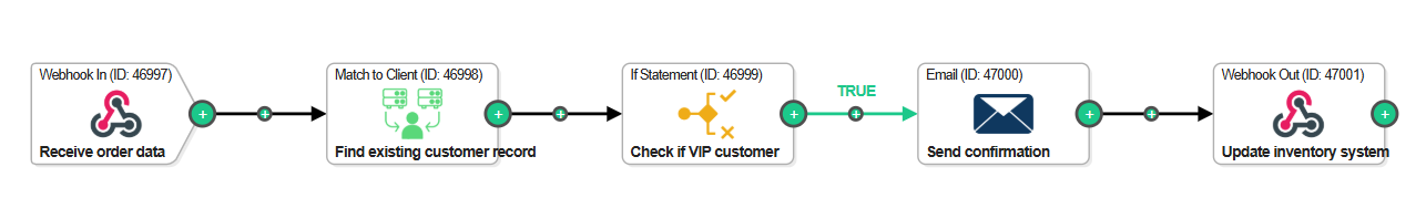 Complete workflow showing trigger and action tasks